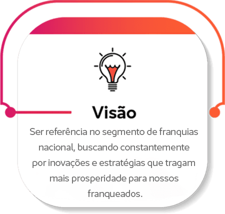 Visão da Ultra Descontão: Criar ações baseadas no mercado atual e futuro, com destaque no mercado.